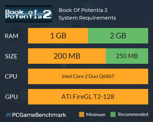 Book Of Potentia 2 System Requirements PC Graph - Can I Run Book Of Potentia 2 Book Of Potentia 2 System Requirements PC Graph - Can I Run Book Of Potentia 2