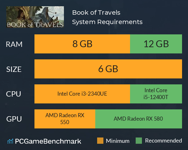 Book of Travels System Requirements PC Graph - Can I Run Book of Travels