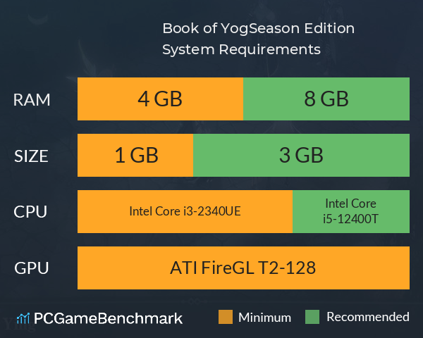 Book of Yog:Season Edition System Requirements PC Graph - Can I Run Book of Yog:Season Edition Book of Yog:Season Edition System Requirements PC Graph - Can I Run Book of Yog:Season Edition