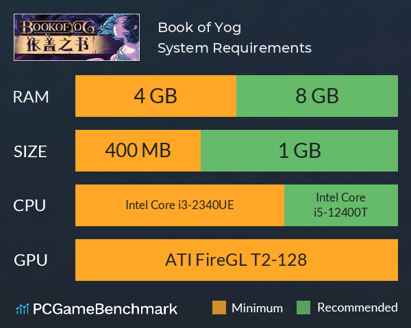Book of Yog System Requirements PC Graph - Can I Run Book of Yog