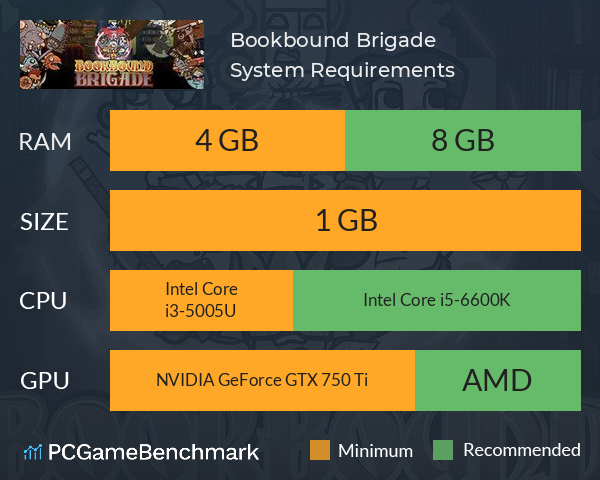 Bookbound Brigade System Requirements PC Graph - Can I Run Bookbound Brigade