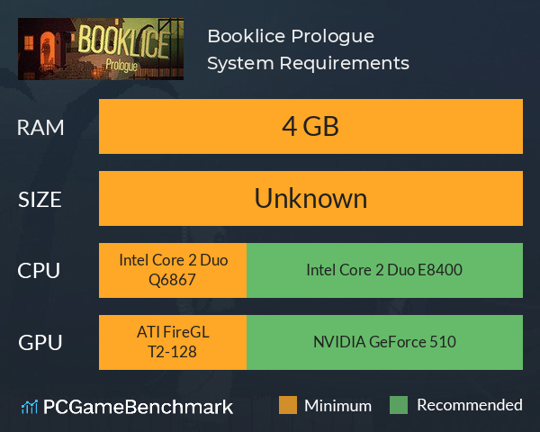 Booklice: Prologue System Requirements PC Graph - Can I Run Booklice: Prologue