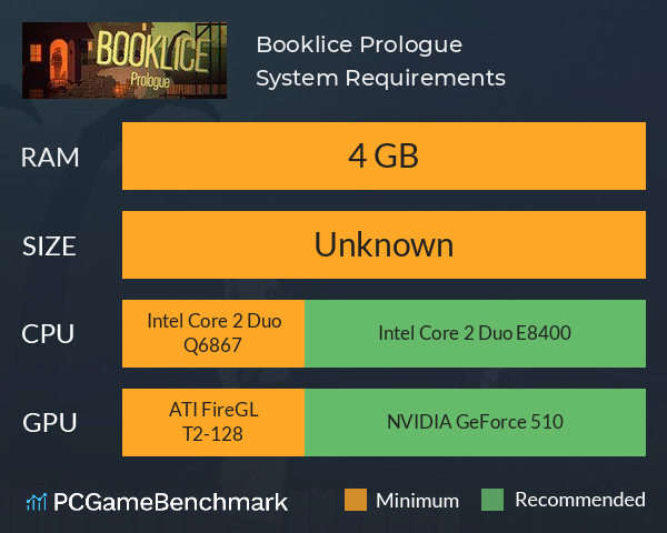 Booklice: Prologue System Requirements PC Graph - Can I Run Booklice: Prologue Booklice: Prologue System Requirements PC Graph - Can I Run Booklice: Prologue