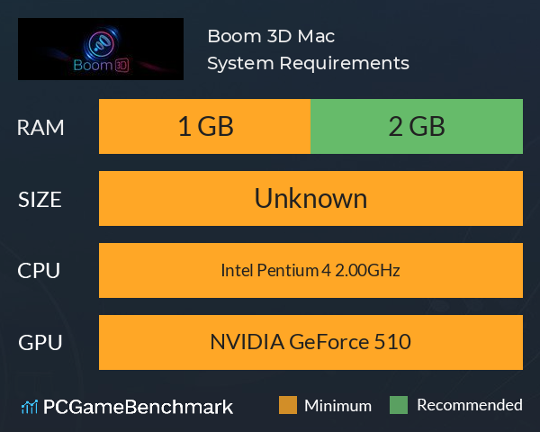 Boom 3D Mac System Requirements PC Graph - Can I Run Boom 3D Mac