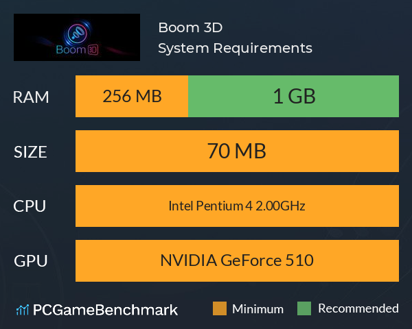 Boom 3D System Requirements PC Graph - Can I Run Boom 3D