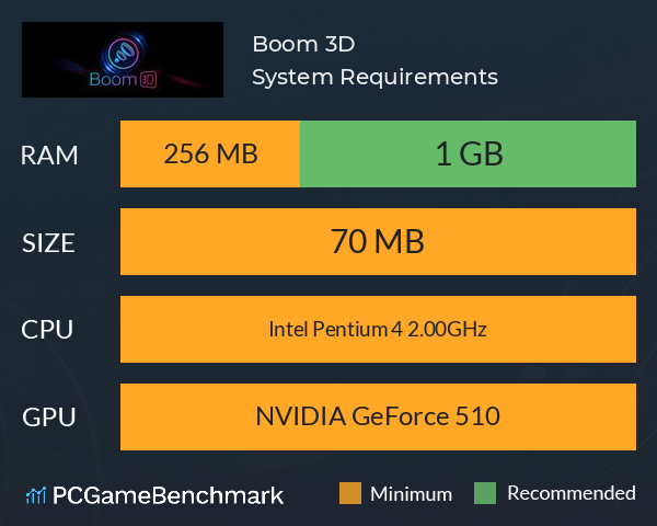 Boom 3D System Requirements PC Graph - Can I Run Boom 3D Boom 3D System Requirements PC Graph - Can I Run Boom 3D