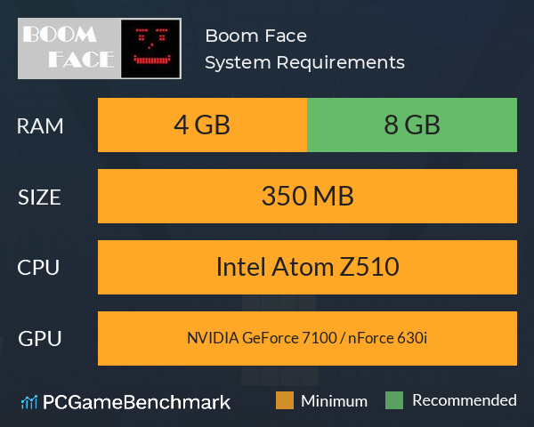 Boom Face System Requirements PC Graph - Can I Run Boom Face Boom Face System Requirements PC Graph - Can I Run Boom Face