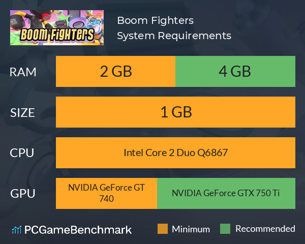 Boom Fighters System Requirements PC Graph - Can I Run Boom Fighters Boom Fighters System Requirements PC Graph - Can I Run Boom Fighters
