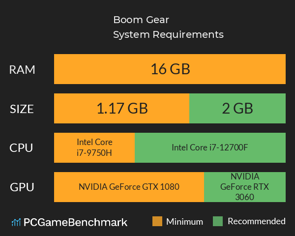 Boom Gear System Requirements PC Graph - Can I Run Boom Gear