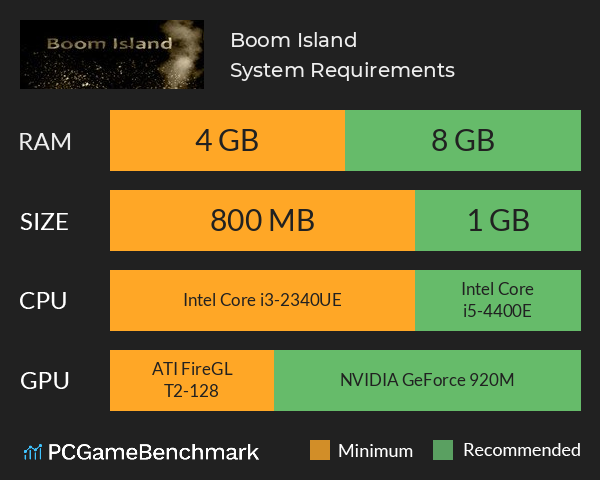 Boom Island System Requirements PC Graph - Can I Run Boom Island Boom Island System Requirements PC Graph - Can I Run Boom Island