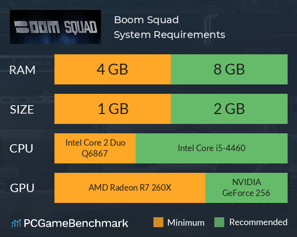 Boom Squad System Requirements PC Graph - Can I Run Boom Squad Boom Squad System Requirements PC Graph - Can I Run Boom Squad