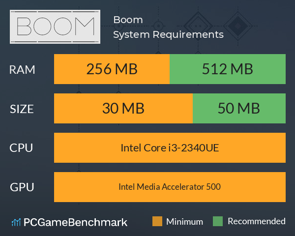 Boom System Requirements PC Graph - Can I Run Boom