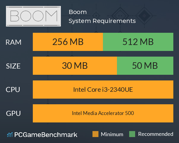 Boom System Requirements PC Graph - Can I Run Boom Boom System Requirements PC Graph - Can I Run Boom