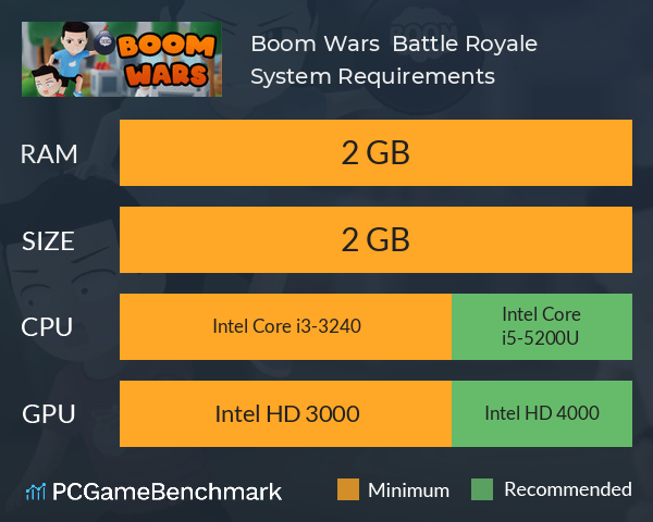 Boom Wars : Battle Royale System Requirements PC Graph - Can I Run Boom Wars : Battle Royale
