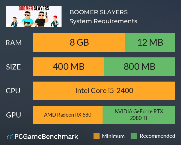 BOOMER SLAYERS System Requirements PC Graph - Can I Run BOOMER SLAYERS BOOMER SLAYERS System Requirements PC Graph - Can I Run BOOMER SLAYERS