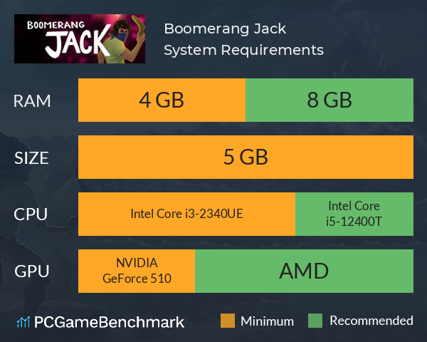 Boomerang Jack System Requirements PC Graph - Can I Run Boomerang Jack Boomerang Jack System Requirements PC Graph - Can I Run Boomerang Jack