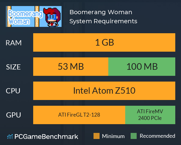 Boomerang Woman System Requirements PC Graph - Can I Run Boomerang Woman Boomerang Woman System Requirements PC Graph - Can I Run Boomerang Woman
