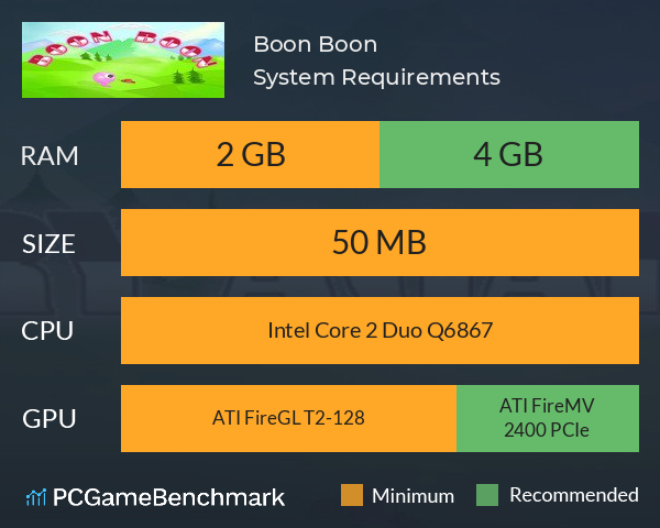Boon Boon System Requirements PC Graph - Can I Run Boon Boon Boon Boon System Requirements PC Graph - Can I Run Boon Boon