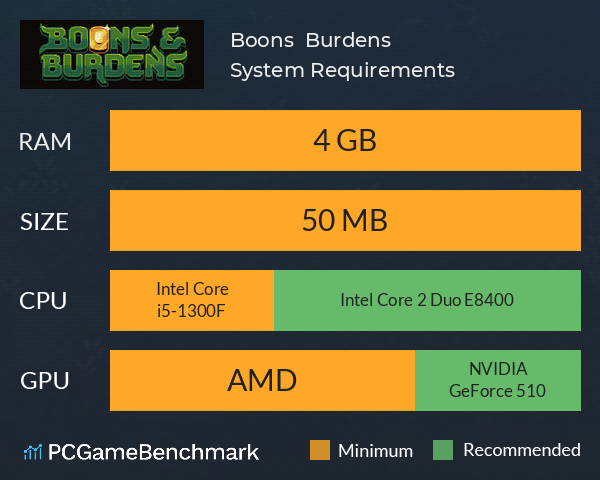 Boons & Burdens System Requirements PC Graph - Can I Run Boons & Burdens Boons & Burdens System Requirements PC Graph - Can I Run Boons & Burdens