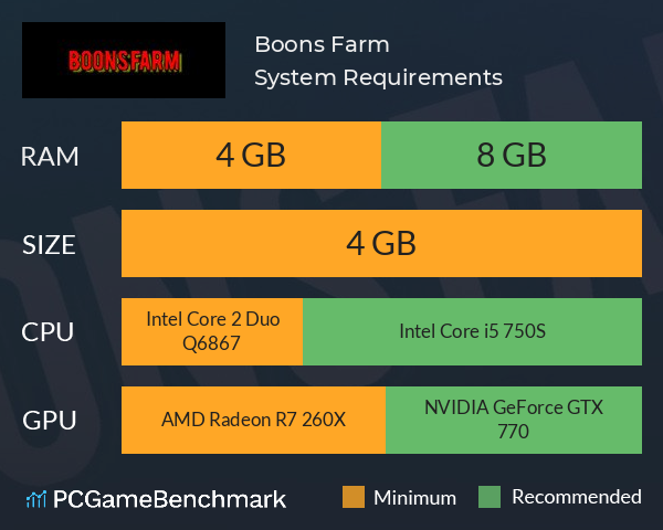 Boons Farm System Requirements PC Graph - Can I Run Boons Farm