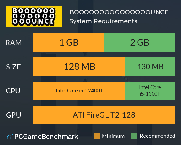 BOOOOOOOOOOOOOOOUNCE System Requirements PC Graph - Can I Run BOOOOOOOOOOOOOOOUNCE