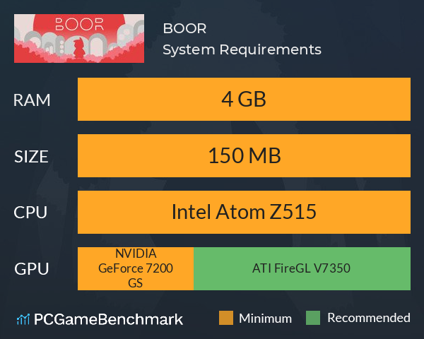 BOOR System Requirements PC Graph - Can I Run BOOR