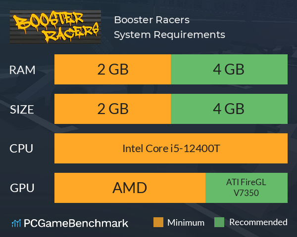 Booster Racers System Requirements PC Graph - Can I Run Booster Racers Booster Racers System Requirements PC Graph - Can I Run Booster Racers