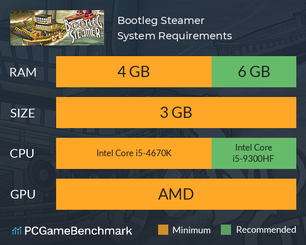 Bootleg Steamer System Requirements PC Graph - Can I Run Bootleg Steamer