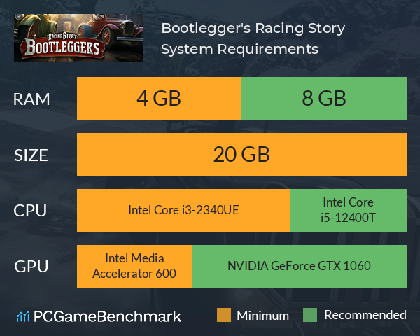 Bootlegger's Racing Story System Requirements PC Graph - Can I Run Bootlegger's Racing Story