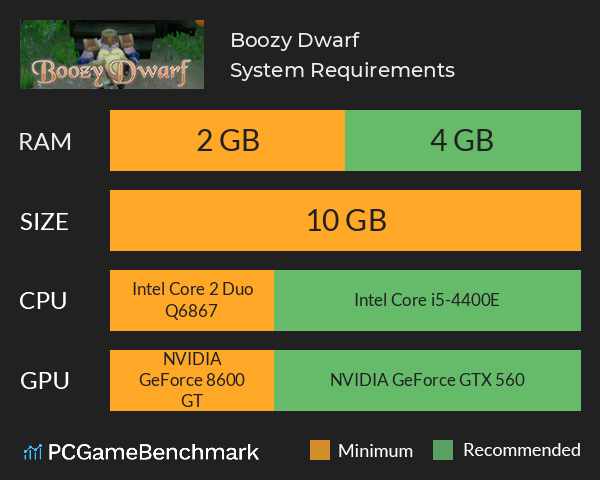 Boozy Dwarf System Requirements PC Graph - Can I Run Boozy Dwarf