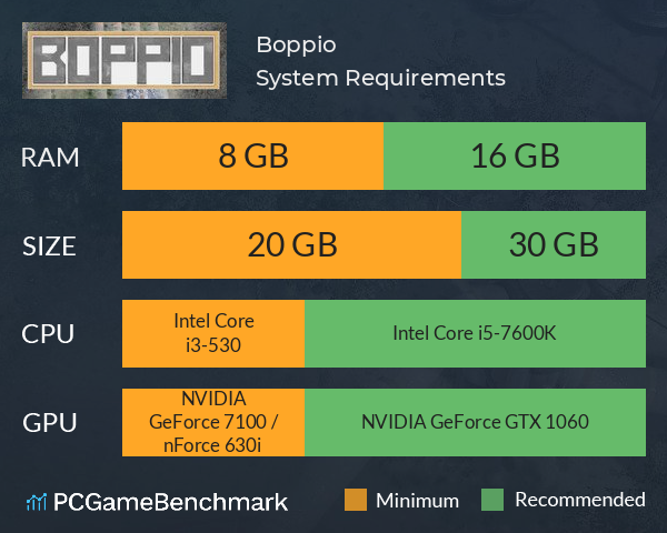Boppio System Requirements PC Graph - Can I Run Boppio