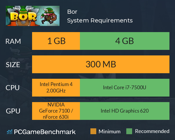 Bor System Requirements PC Graph - Can I Run Bor Bor System Requirements PC Graph - Can I Run Bor