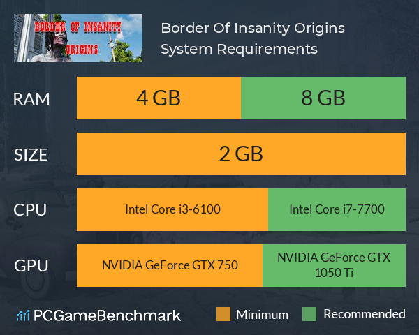 Border Of Insanity Origins System Requirements PC Graph - Can I Run Border Of Insanity Origins