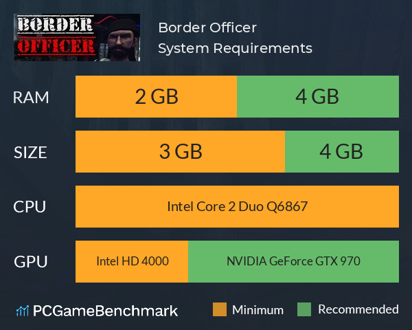Border Officer System Requirements PC Graph - Can I Run Border Officer