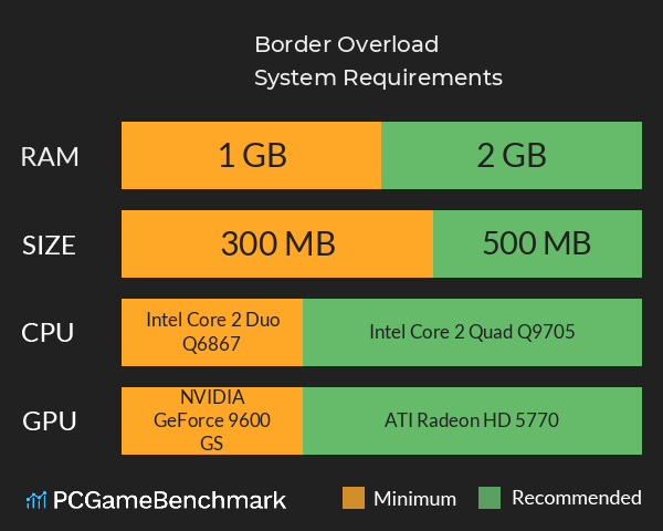 Border Overload System Requirements PC Graph - Can I Run Border Overload Border Overload System Requirements PC Graph - Can I Run Border Overload