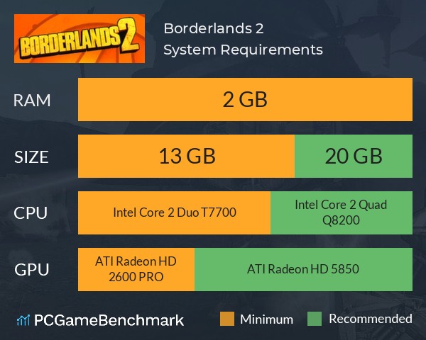 Borderlands 2 System Requirements PC Graph - Can I Run Borderlands 2