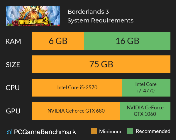 Borderlands 3 System Requirements PC Graph - Can I Run Borderlands 3