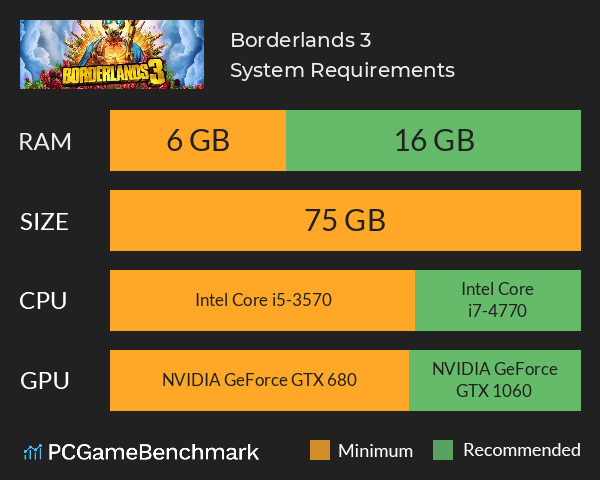 Baldur's Gate 3 System Requirements - Can I Run It? - PCGameBenchmark