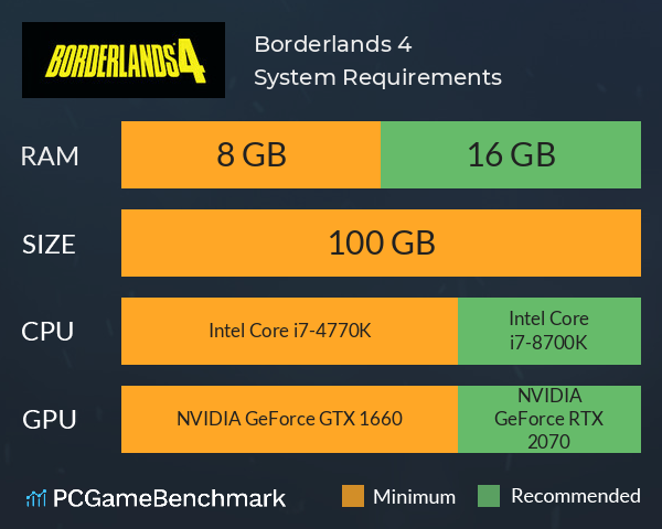 Borderlands 4 System Requirements PC Graph - Can I Run Borderlands 4