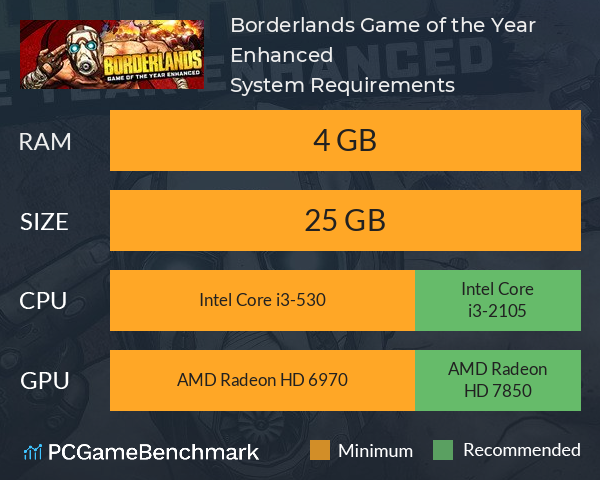 Borderlands Game of the Year Enhanced System Requirements PC Graph - Can I Run Borderlands Game of the Year Enhanced