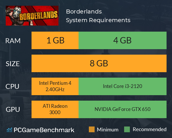 Borderlands System Requirements PC Graph - Can I Run Borderlands