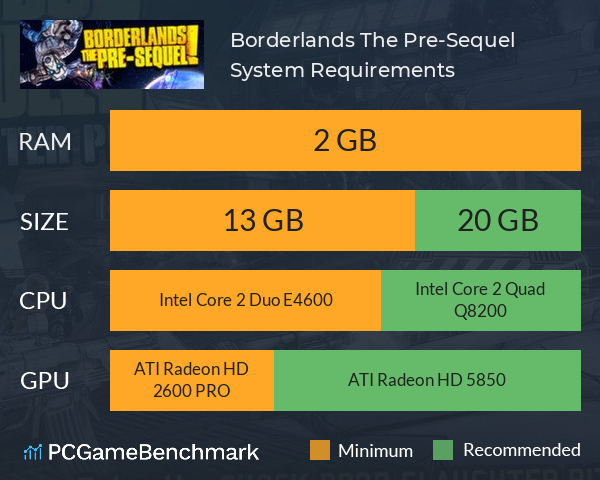 Borderlands: The Pre-Sequel System Requirements PC Graph - Can I Run Borderlands: The Pre-Sequel