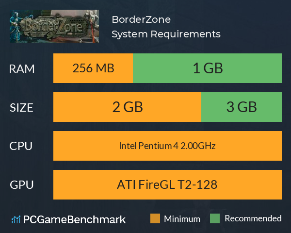 BorderZone System Requirements PC Graph - Can I Run BorderZone