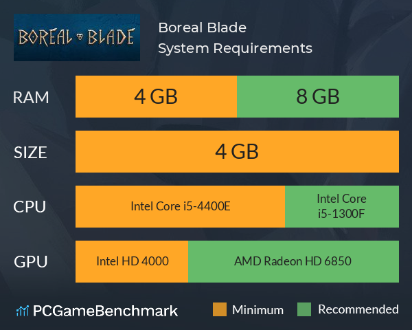 Boreal Blade System Requirements PC Graph - Can I Run Boreal Blade Boreal Blade System Requirements PC Graph - Can I Run Boreal Blade