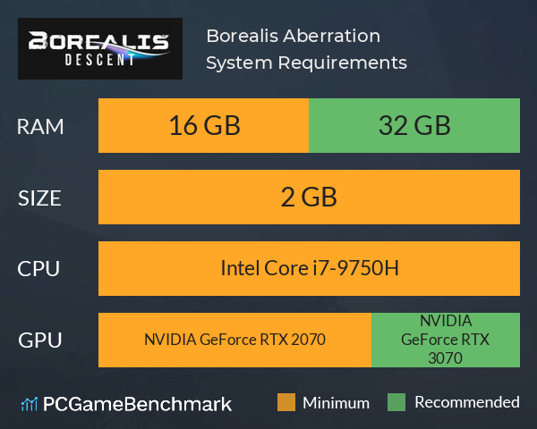 Borealis Aberration System Requirements PC Graph - Can I Run Borealis Aberration Borealis Aberration System Requirements PC Graph - Can I Run Borealis Aberration