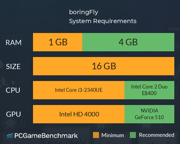 boringFly System Requirements PC Graph - Can I Run boringFly boringFly System Requirements PC Graph - Can I Run boringFly