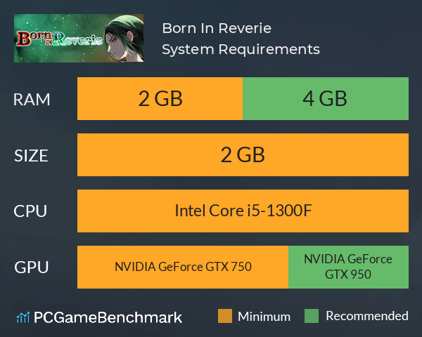 Born In Reverie System Requirements PC Graph - Can I Run Born In Reverie Born In Reverie System Requirements PC Graph - Can I Run Born In Reverie