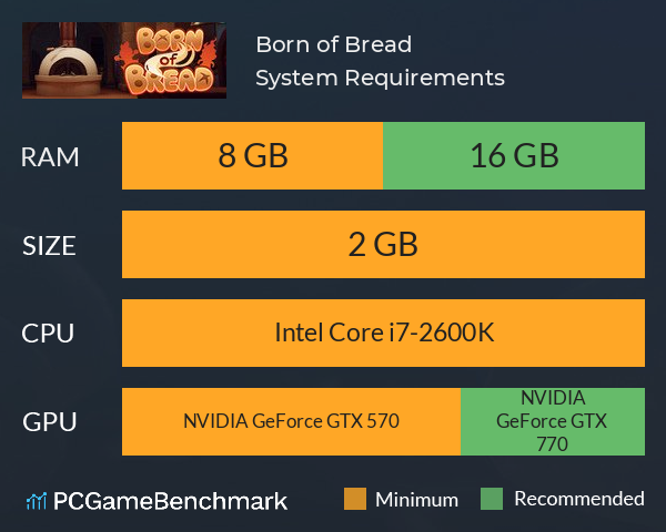 Born of Bread System Requirements PC Graph - Can I Run Born of Bread