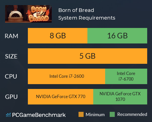 Born of Bread System Requirements PC Graph - Can I Run Born of Bread