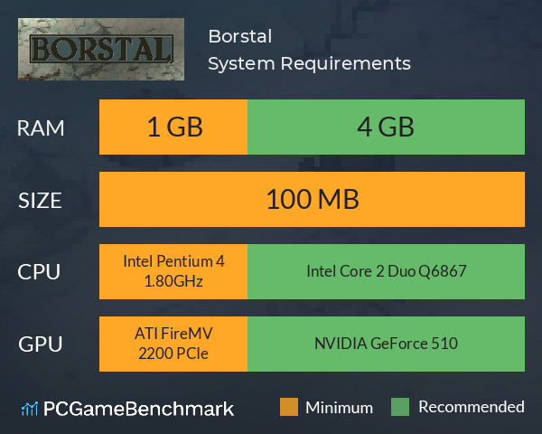 Borstal System Requirements PC Graph - Can I Run Borstal